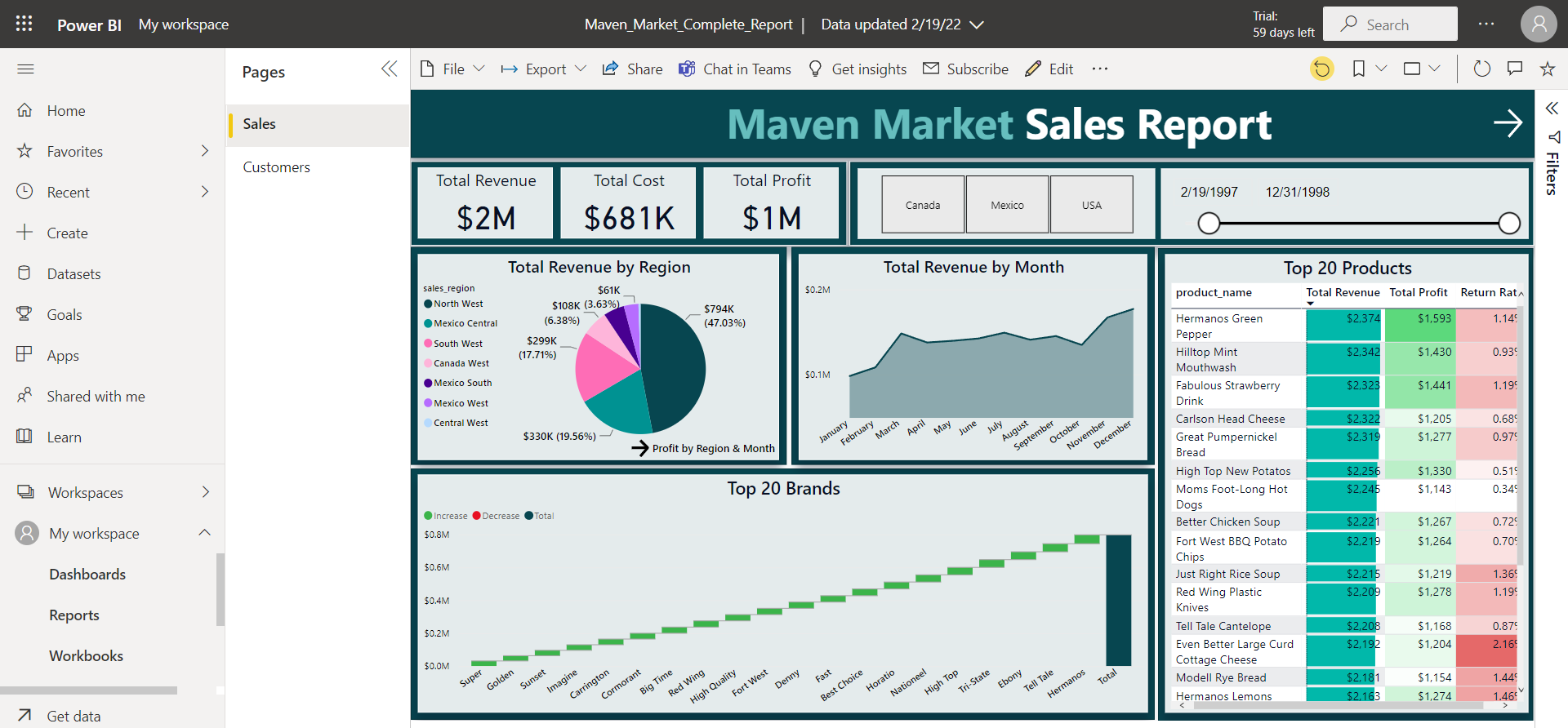 Power BI Portfolio