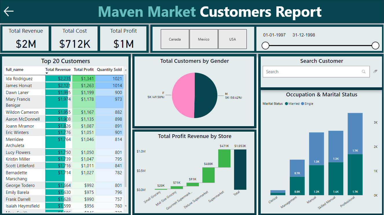 Power BI Portfolio